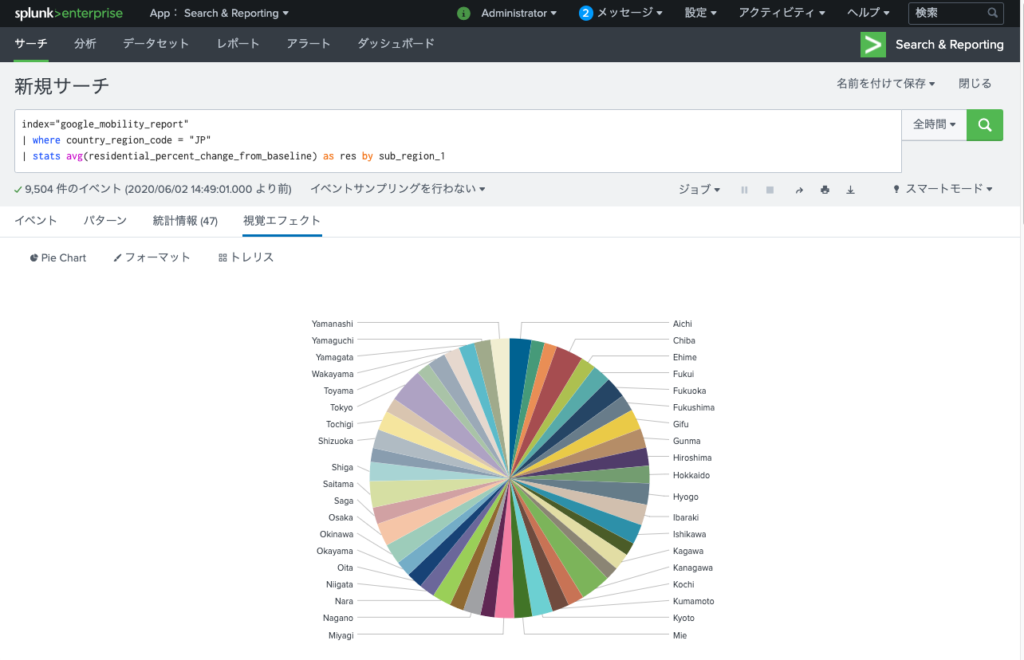 Splunk円グラフの例