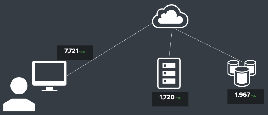 Splunk Dashboard(beta)で簡単な図を作成