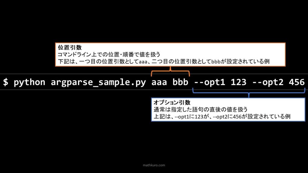 位置引数はコマンドライン上での位置・順番で値を扱う オプション引数は、通常は指定した語句の直後の値を扱う