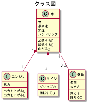 vs code クラス図 – visual studio code uml クラス図 – AFOEJG