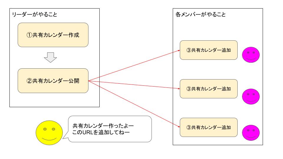 Googleカレンダーを共有する方法