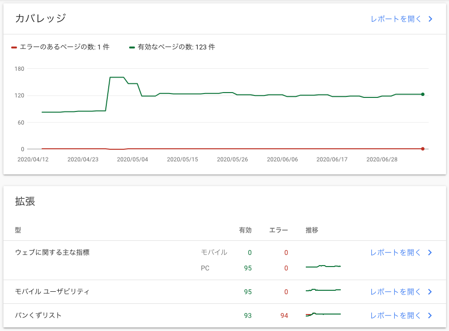 GoogleSearchConsoleでのエラー概要