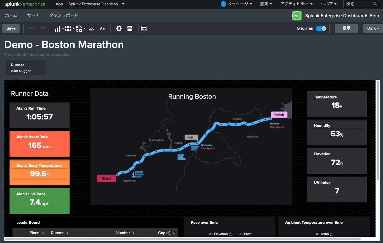 Splunk Dashboard(beta)のイメージ